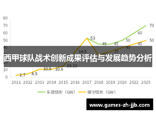 西甲球队战术创新成果评估与发展趋势分析 西甲球队战术创新成果评估与发展趋势分析