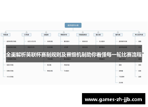 全面解析英联杯赛制规则及晋级机制助你看懂每一轮比赛流程 全面解析英联杯赛制规则及晋级机制助你看懂每一轮比赛流程