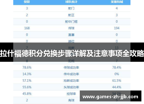 拉什福德积分兑换步骤详解及注意事项全攻略