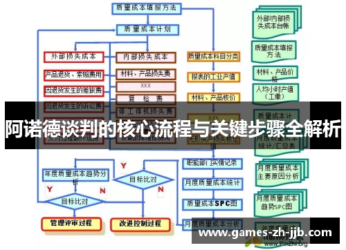 阿诺德谈判的核心流程与关键步骤全解析 阿诺德谈判的核心流程与关键步骤全解析