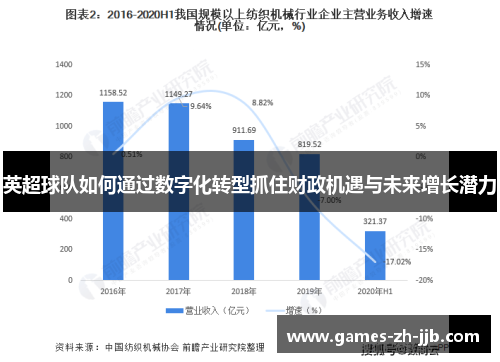 英超球队如何通过数字化转型抓住财政机遇与未来增长潜力