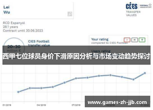 西甲七位球员身价下滑原因分析与市场变动趋势探讨