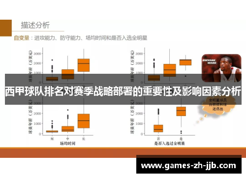 西甲球队排名对赛季战略部署的重要性及影响因素分析
