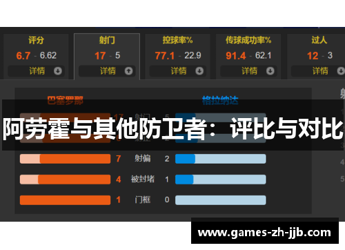 阿劳霍与其他防卫者:评比与对比 阿劳霍与其他防卫者:评比与对比